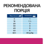 Кипити PD Canine Gastrointestinal Biome Вологий корм для собак при захворюваннях шлунково-кишкового тракту