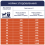 Кипити Adult All Breeds Active - сухий корм для дорослих активних собак від 12 місяців