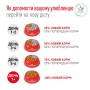 Купить Glycobalance Dog Сухой корм-диета для контроля уровня глюкозы при сахарном диабете у взрослых собак