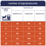 Кипити Adult Small Breeds Light - сухий корм з індичкою для дорослих собак малих порід схильних до ожиріння (контроль ваги)