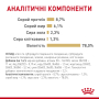 Кипити Pomeranian Adult - вологий корм для собак породи шпіц
