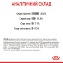 Кипити Dental Care Сухий корм для запобігання зубного нальоту у котів