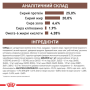 Купить Gastrointestinal - лечебный сухой корм для взрослых собак при острых расстройствах ЖКТ (от 12 месяцев)