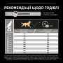 Купить Medium Adult Sensitive Skin Salmon Сухой корм с лососем для взрослых собак средних пород с чувствительной кожей