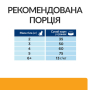 Купить PD Feline C/D Chicken Сухой корм-диета с курицей для кошек