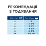 Купить SP Feline Adult Beef Влажный корм для взрослых кошек, с говядиной