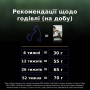 Кипити LiveClear Kitten Turkey Сухий корм для кошенят для зменшення алергенів на шерсті, з індичкою