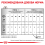Купить Recovery - диетический влажный корм для кошек и собак в период восстановления после болезни