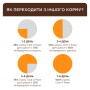Кипити - вологий корм з телятиною в соусі для дорослих котів