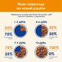 Купить Adult С говядиной и баклажанами в желе для кошек