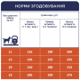 Кипити Adult Medium Breeds - cухий корм для дорослих собак середніх порід