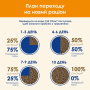 Кипити Adult Chicken Сухий корм з куркою для дорослих котів
