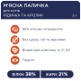 Кипити М'ясна паличка з індичкою та кроликом