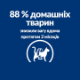 Кипити PD Feline Metabolic Cухий корм з куркою для контролю ваги у дорослих котів