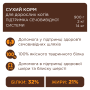 Купить Adult Cats Urinary Health - сухой корм для профилактики мочекаменной болезни у кошек