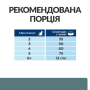Купить PD Feline W/D Лечебный сухой корм при сахарном диабете и ожирении у взрослых кошек