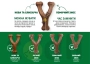 Купить Dental Chew/Wishbone Bacon 2-Pack Tiny Puppy Набор из двух жевательных игрушек для щенков
