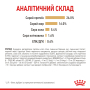 Купить Pomeranian Adult - сухой корм для взрослых собак породы Шпиц (от 8 месяцев)