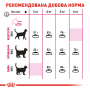 Купить Exigent Savour - сухой корм для привередливых кошек особо чувствительных к вкусу рациона (от 12 месяцев)
