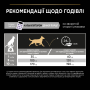 Кипити Dog Adult Grain Free Small & Mini Sensitive Digestion Turkey Сухий корм з індичкою для дорослих собак малих і мініатюрних порід із чутливим травленням