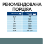 Кипити Prescription Diet Canine W/D - лікувальний сухий корм з куркою для дорослих собак із цукровим діабетом