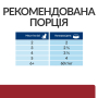 Кипити PD Feline I/D Chicken Вологий корм для котів догляд за травленням, з куркою