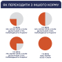 Кипити Adult Small Breeds Light - сухий корм з індичкою для дорослих собак малих порід схильних до ожиріння (контроль ваги)