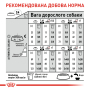 Купить Mini Sterilised - сухой корм для стерилизованных взрослых и зрелых собак малых размером от 10 месяцев