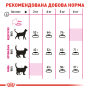 Кипити Protein Exigent - сухий раціон для дорослих котів особливо чутливих до складу корму (від 1 до 7 років)