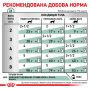 Купить Diabetic Feline Pouches Диетический влажный корм для кошек при сахарном диабете
