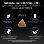 Кипити Adult All Sizes Protein & Energy Cухий корм для дорослих собак усіх розмірів з куркою