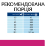 Кипити PD Canine Gastrointestinal Biome Сухий корм-дієта з куркою для дорослих собак із чутливим травленням