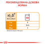Кипити Coat Care All Size Повнораціонний вологий корм у вигляді паштету для собак різного розміру  із тьмяною та жорсткою шерстю