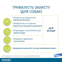 Кипити Foresto  - нашийник (70 см) для захисту cобак від бліх, волосоїдів, іксодових кліщів