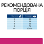 Купить PD Feline Gastrointestinal Biome Сухой корм с курицей для кошек при заболеваниях желудочно-кишечного тракта