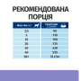 Кипити PD Canine I/D Low Fat ActivBiome+ Лікувальний сухий корм з куркою для дорослих собак із чутливим травленням