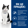 Купить PD Feline I/D ActiveBiome+ Лечебный сухой корм с курицей для взрослых кошек с чувствительным пищеварением