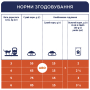 Купить Adult Cats Salmon - сухой корм с лососем для взрослых кошек