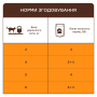Купить - влажный корм с кроликом в желе для взрослых кошек