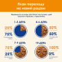 Купить Adult С лососем и зеленым горошком в желе для кошек