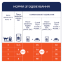 Купить Влажный корм с говядиной в желе для взрослых стерилизованных кошек