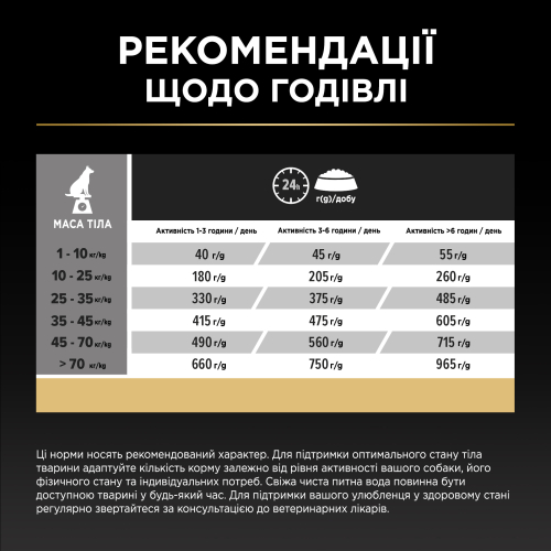 Adult All Sizes Protein & Energy Сухой корм для взрослых собак всех размеров с курицей